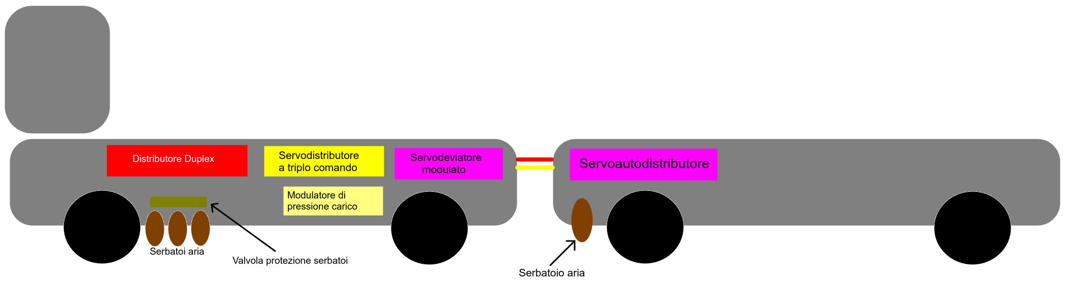 Servoautodistributore